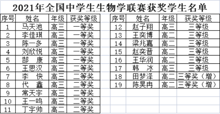 在第30届全国中学生生物学竞赛中490.png